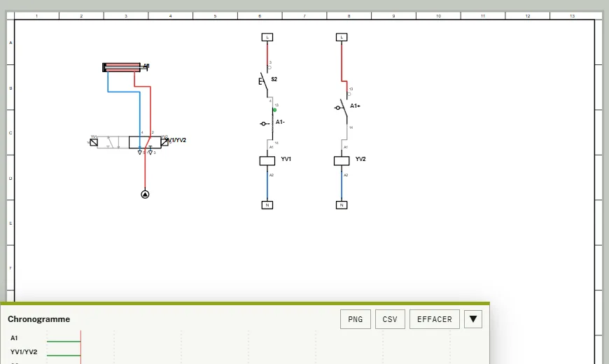 Schéma électropneumatique d’un va-et-vient automatique A+ A- : vérin, distributeur 5/2 et circuit de commande en simulation